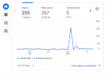 website analytics